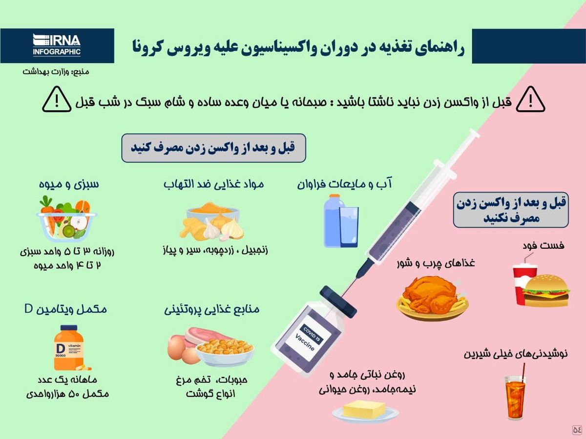 راهنمای تغذیه در دوران واکسیناسیون علیه ویروس کرونا